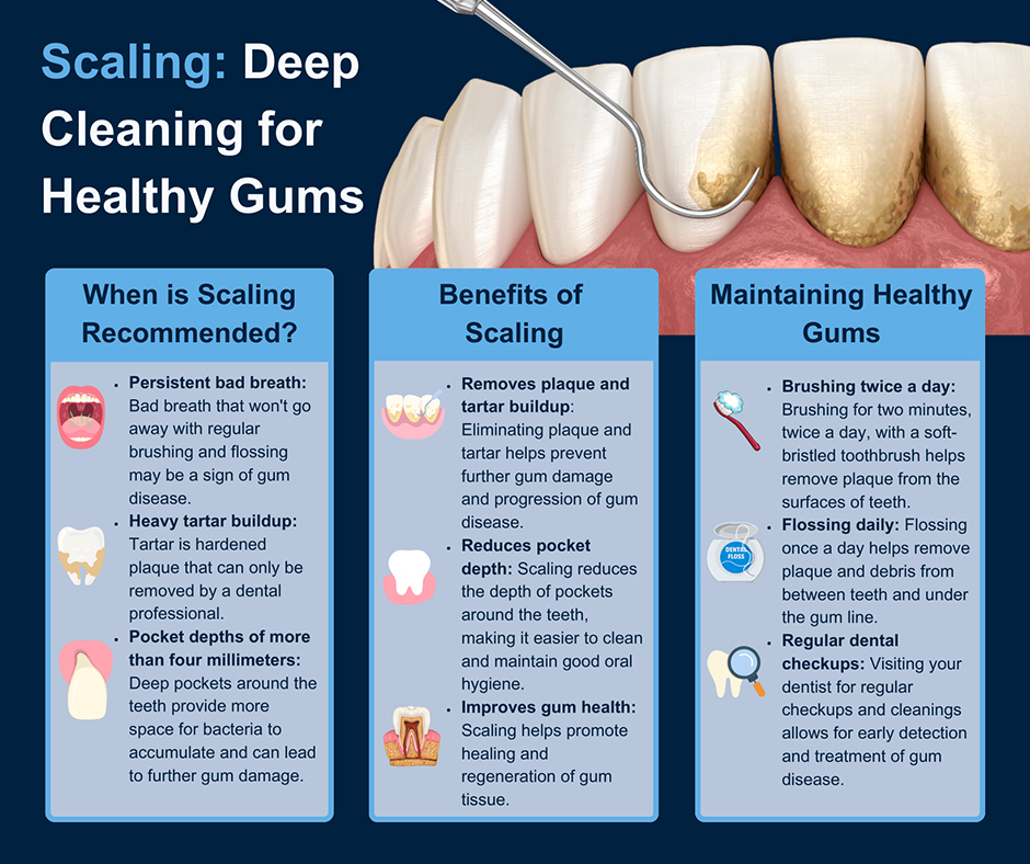 A Patient's Guide to Dental Deep Cleanings