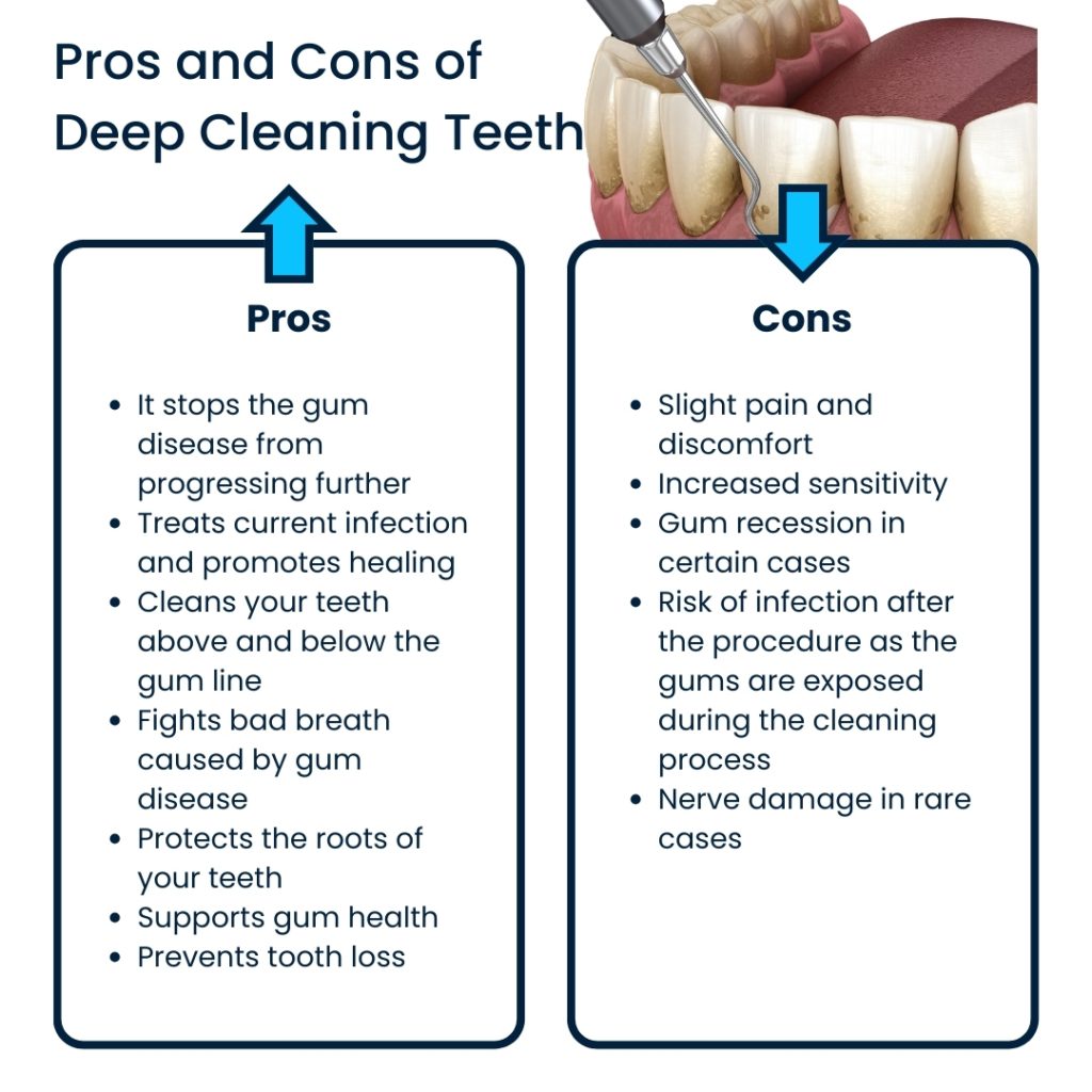 The Pros and Cons of Deep Cleaning Teeth | Broadway Family and Cosmetic ...